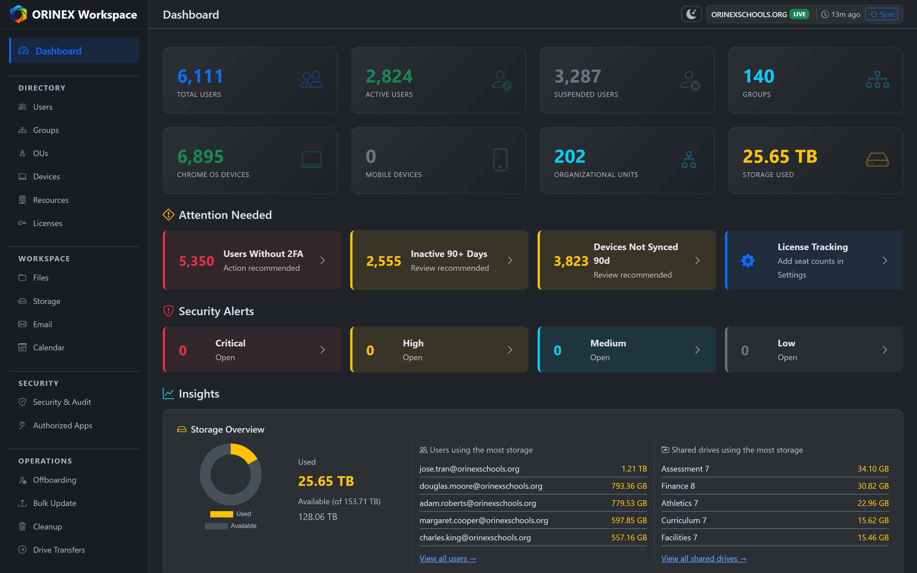 ORINEX Workspace dashboard — total users, Chrome devices, storage and security alerts at a glance